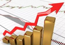 Отмечается рост объемов производства